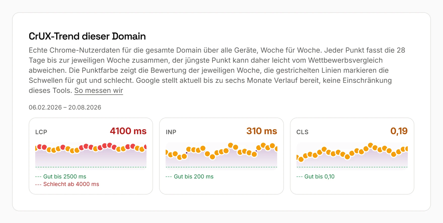 Website Speed Test Report von PerfDelta: Abschnitt „CrUX-Trend dieser Domain“ im Pagespeed-Test
