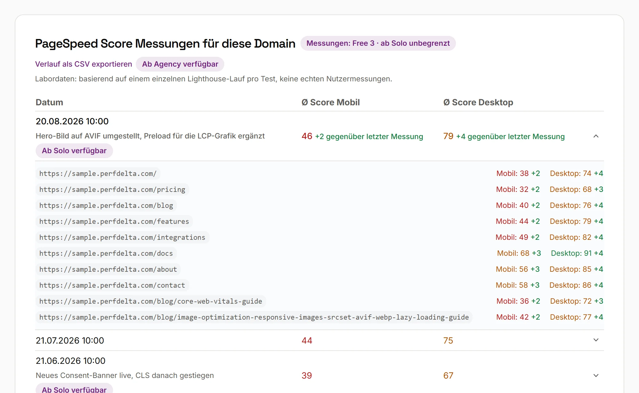 Website Speed Test Report von PerfDelta: Abschnitt „PageSpeed Score Messungen für diese Domain“ im Pagespeed-Test